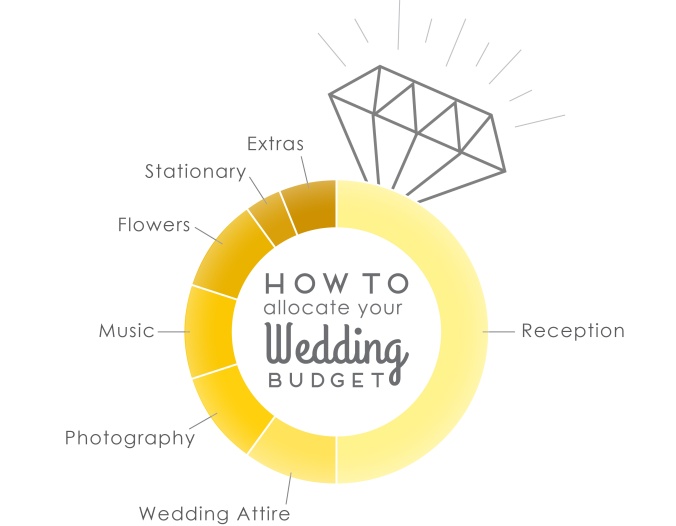 Wedding Budget Allocation_Infographic